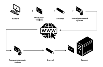 КриптоПро | stunnel-msspi
